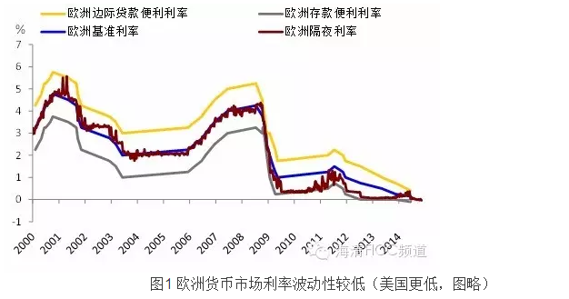 市场波动深度解析，影响及应对策略