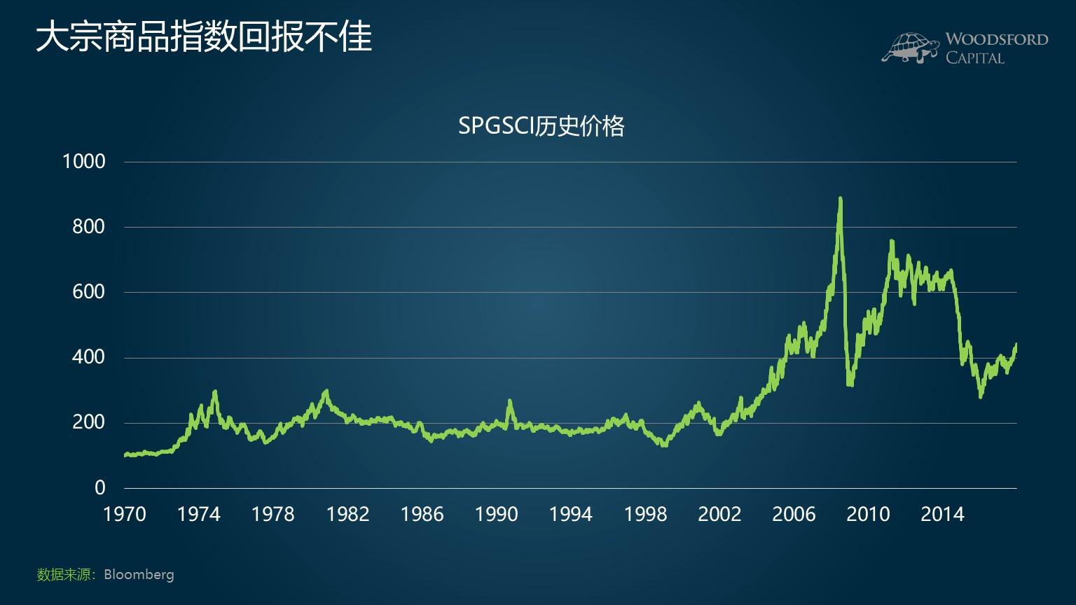 大宗商品ETF与美国股市，投资新视角探讨