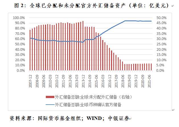 中国外汇储备动态变化揭示经济力量与趋势