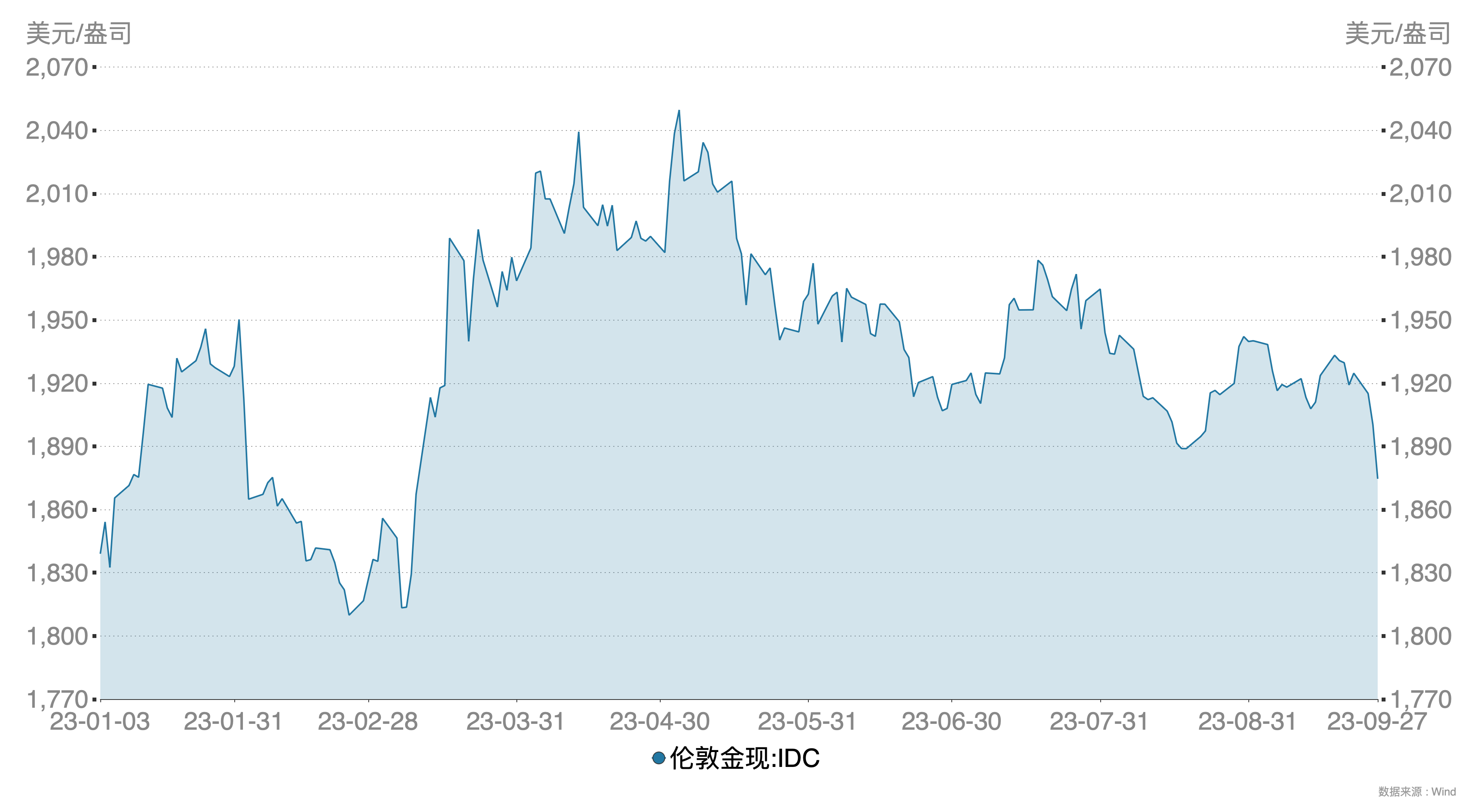 全球黄金市场风向标，伦敦黄金价格实时行情解析