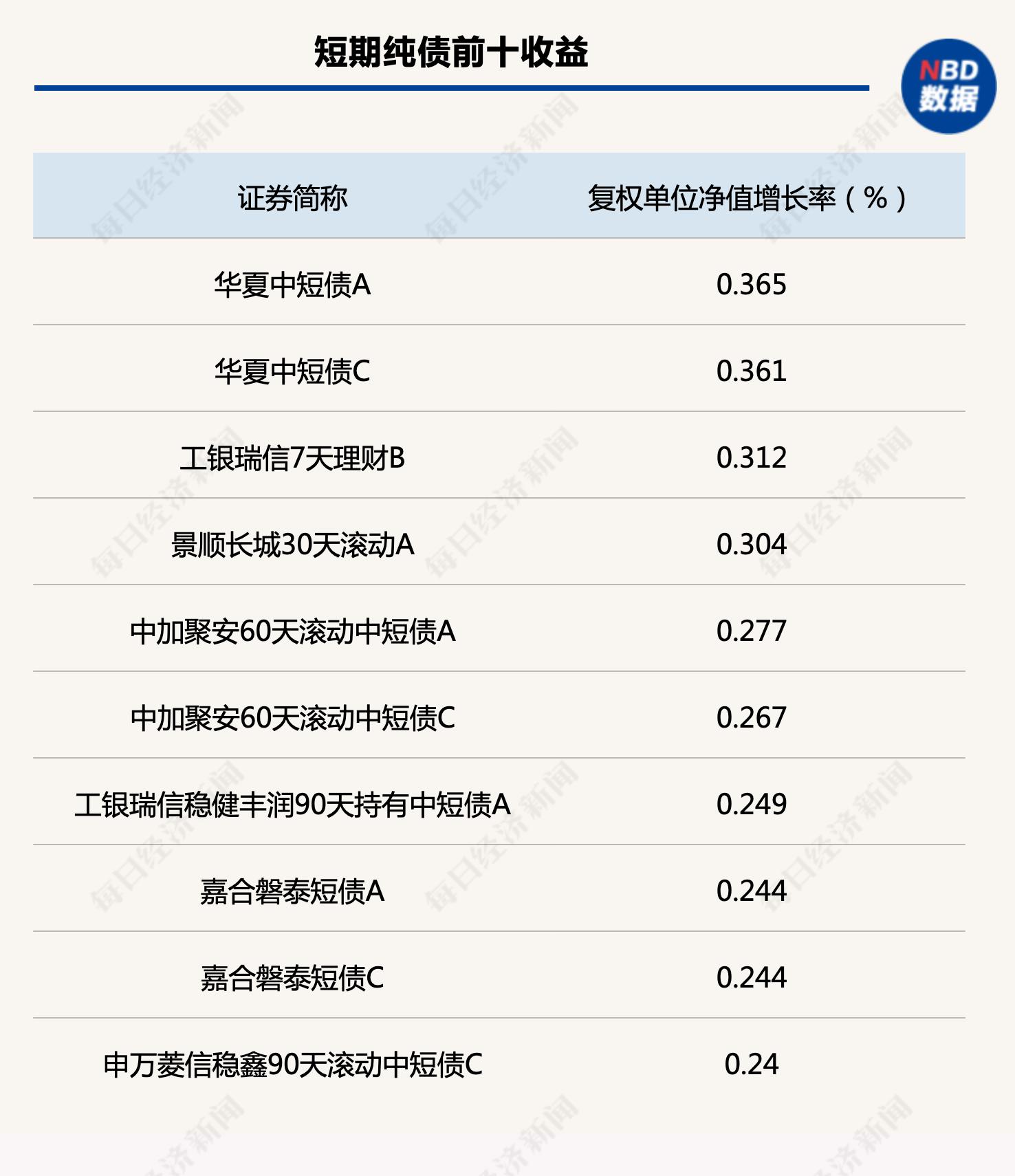 债市回调后或将迎来配置机遇期