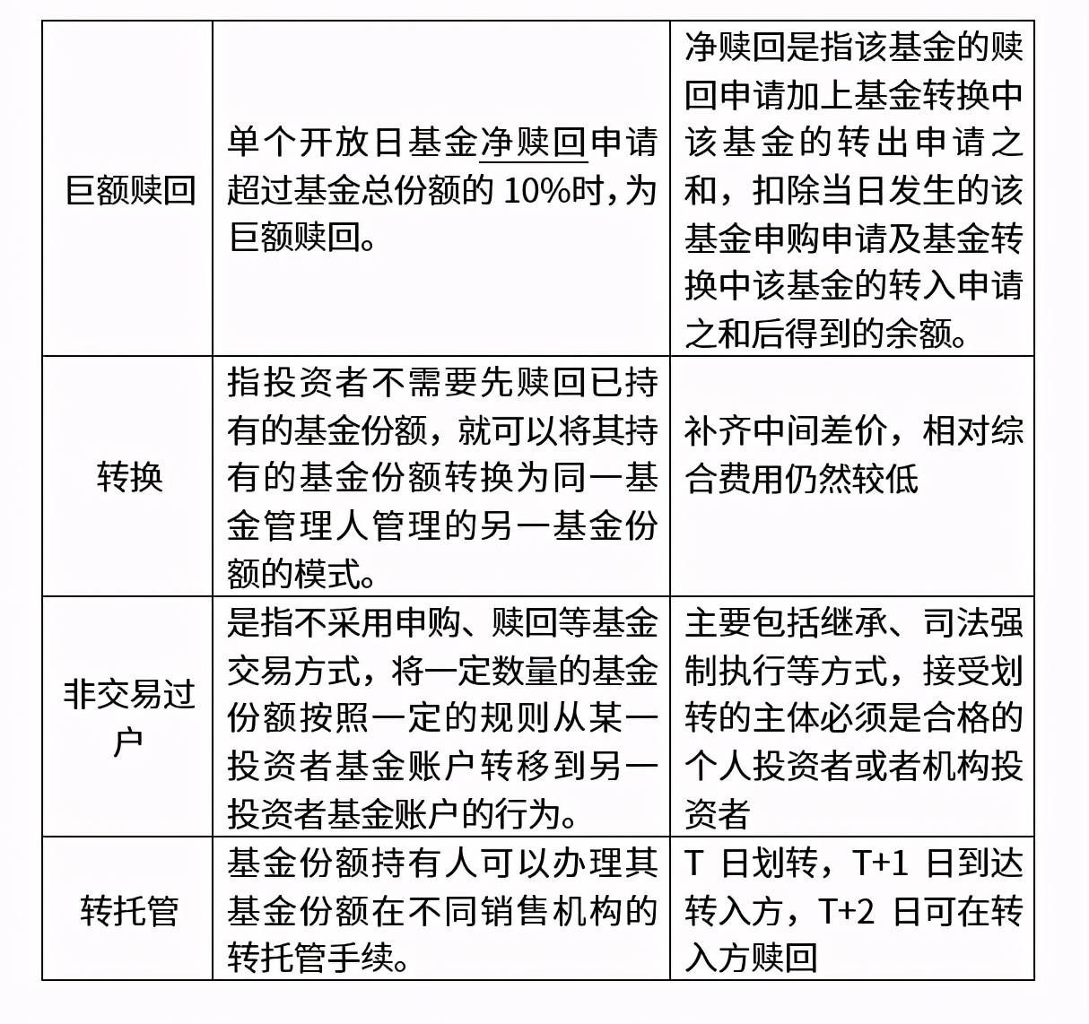 基金赎回策略详解，部分赎回操作指南与技巧分享