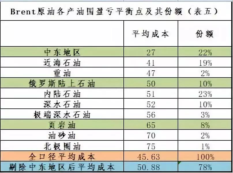 未来原油开采成本深度解析，2024年的挑战与机遇展望