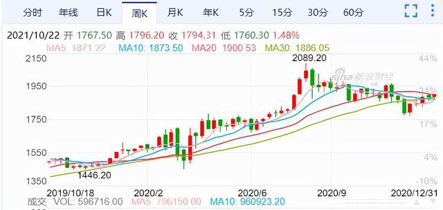 大宗商品暴涨背后的原因及影响深度分析