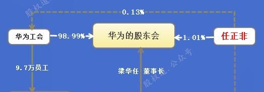 揭秘持股华为最多的基金背后的投资逻辑与策略