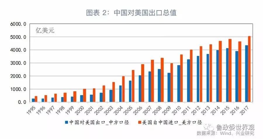 贸易战数据下的全球贸易格局重塑