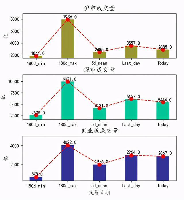 深度解析，股市行情与市场走势分析（10月14日）