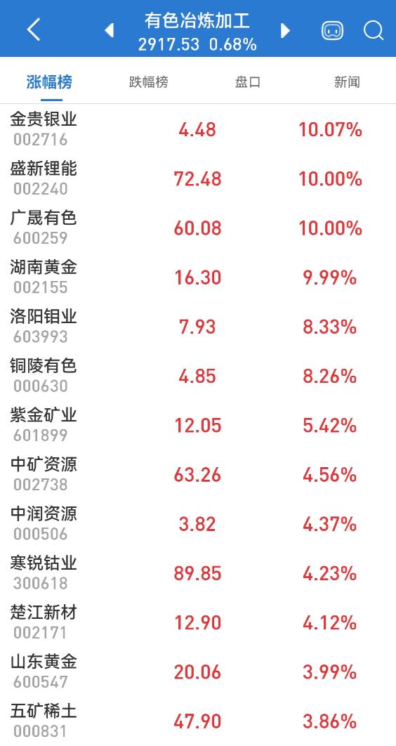 揭秘未来市场新星，期货市场展望与未来趋势分析（2025年展望）