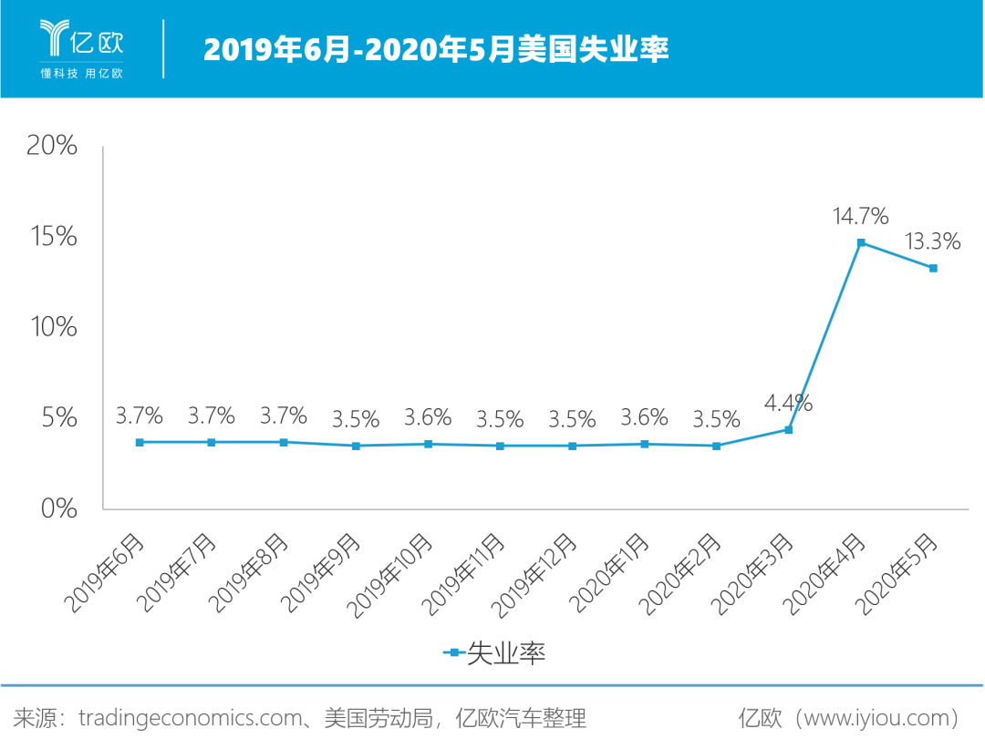 美国2020年失业率飙升，挑战与复苏之路