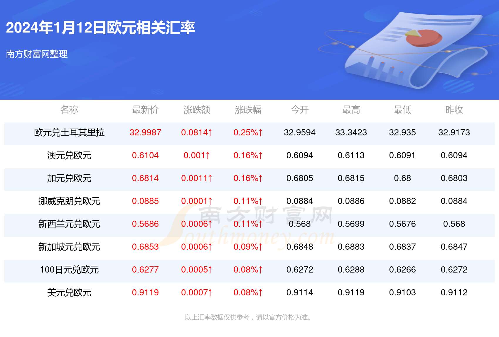 欧元对日元汇率的动态，影响、波动与应对策略