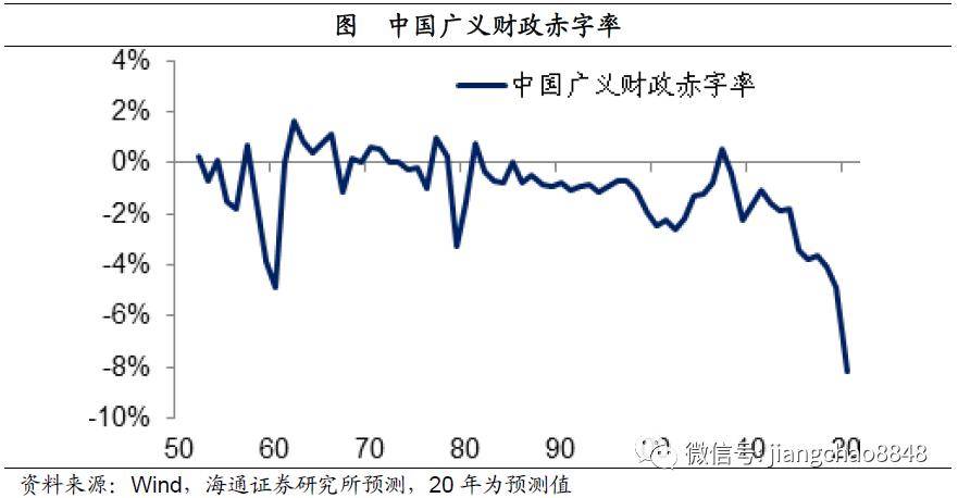 财政赤字与经济增长的关联研究