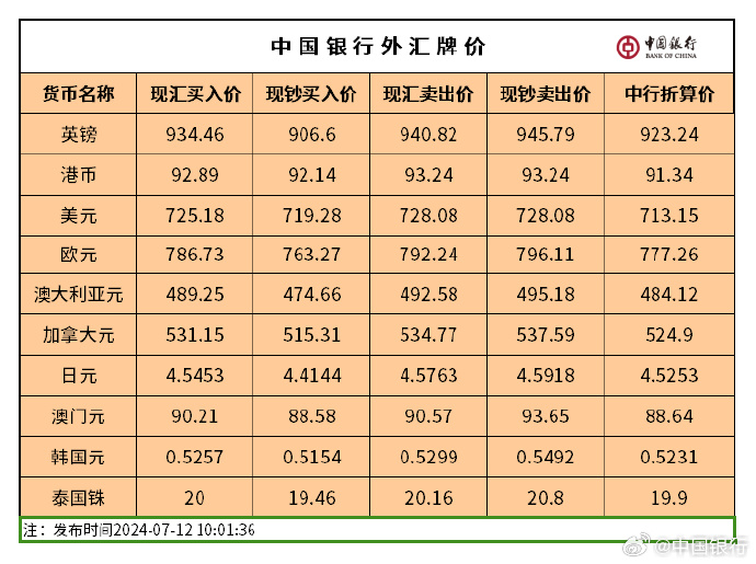 中国银行最新外汇牌价表发布，市场影响力解析