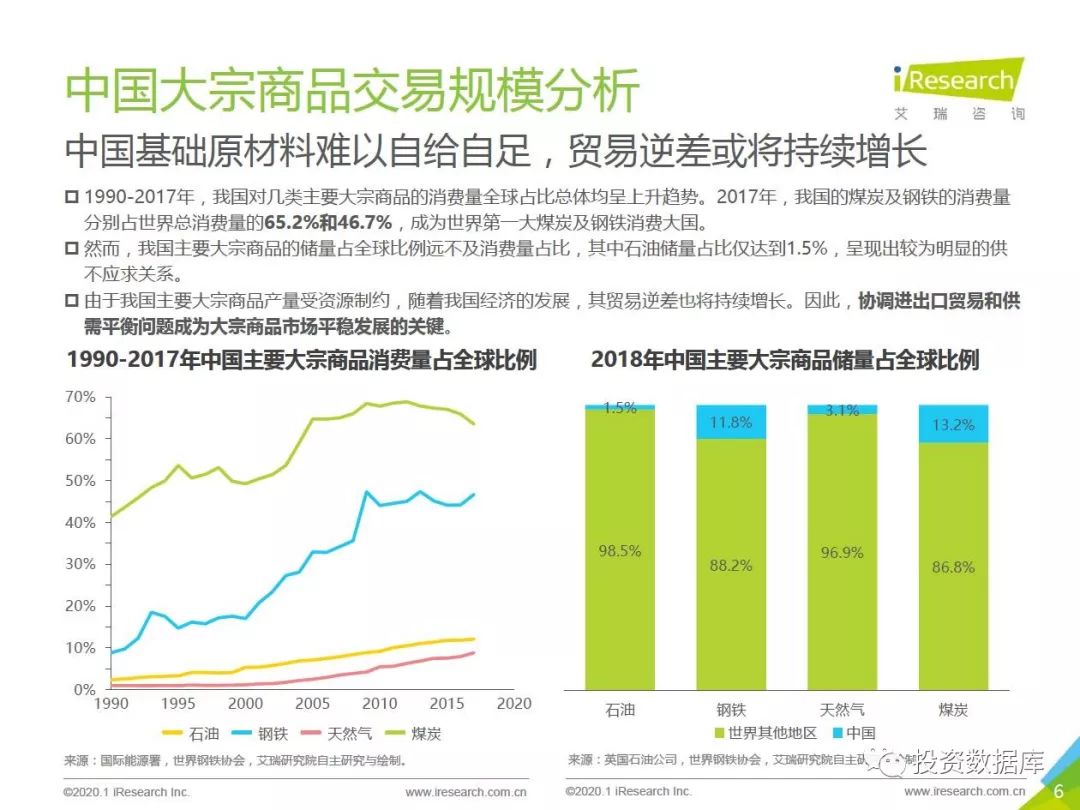 中国大宗商品巨头