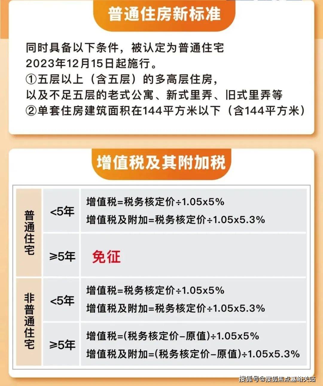 2024年买房契税征收标准探讨，预测与解析