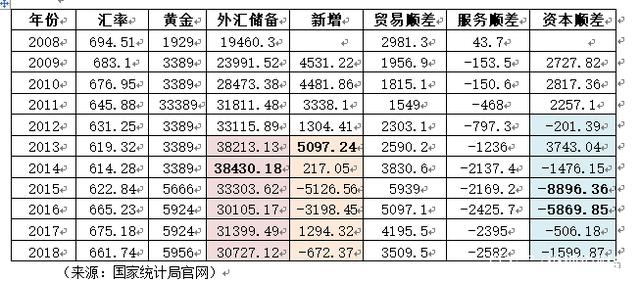 外汇储备的简要通俗理解