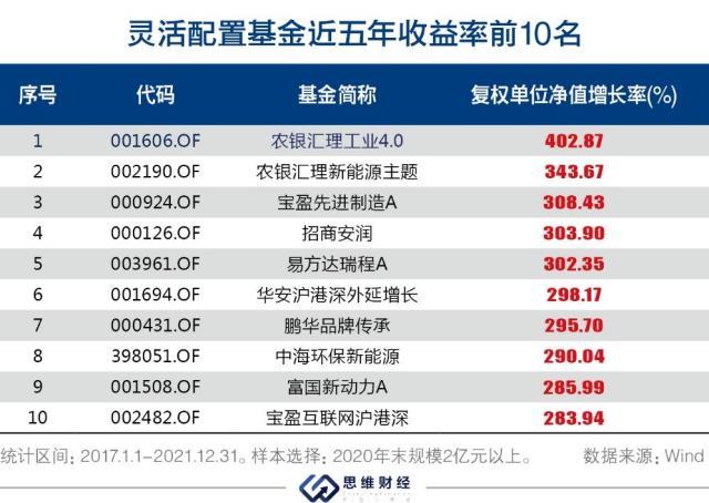 公募基金公司排名及权益领域表现概览