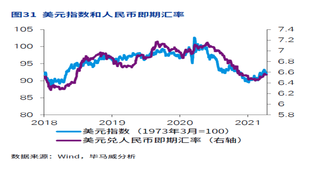 汇率走势的综合分析报告