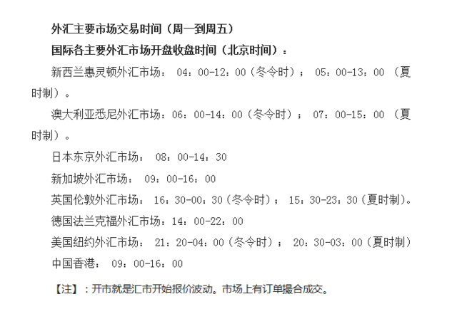 市场动态深度解析，外汇波动最剧烈的时间段解析