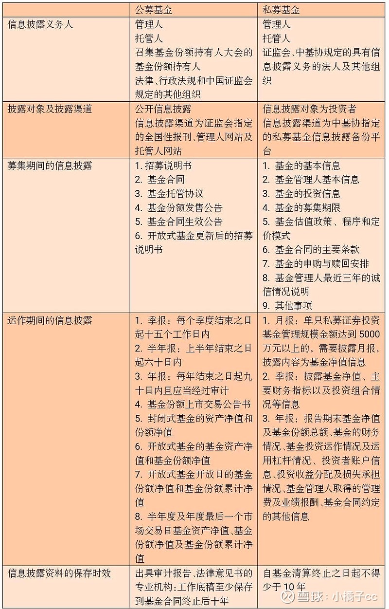 公募基金与私募基金，区别、联系解析