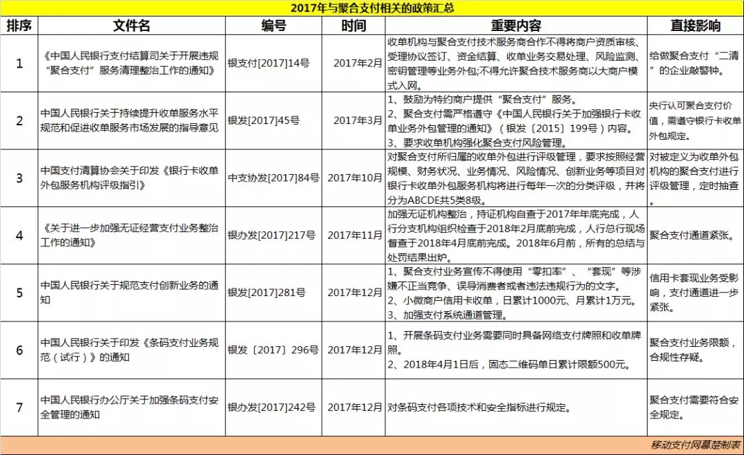 央行96费改文件深度解析与解读