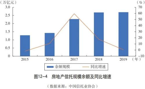 房地产信托条件的全面解析