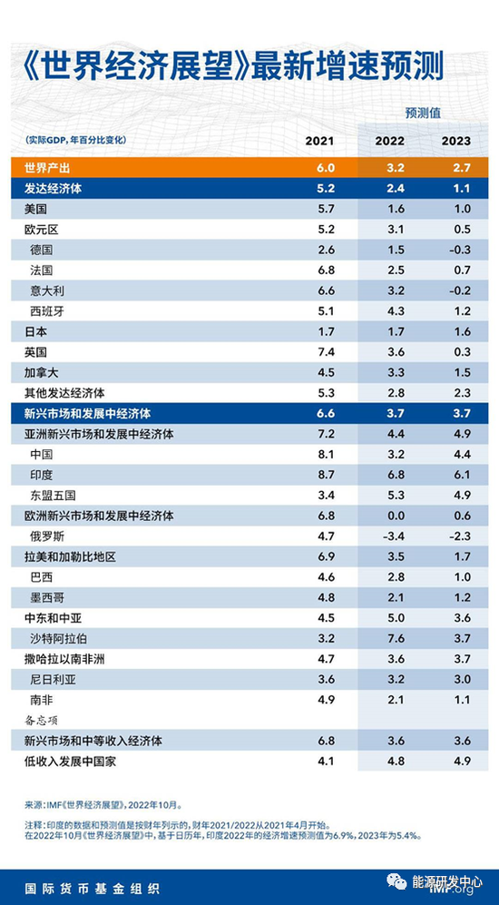 世界石油价格历史波动背后的故事