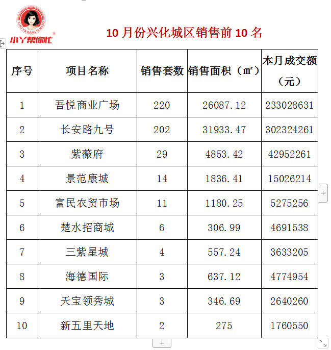 兴化房地产信息网，便捷、全面、实时的房产信息查询平台