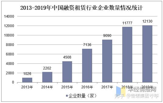 租赁行业市场规模探究及前景展望