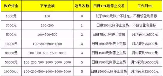 外汇交易策略实战技巧深度探讨