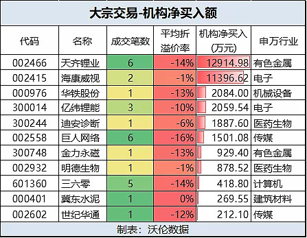 大宗贸易居间费收入达4亿，策略洞察、挑战与经验分享