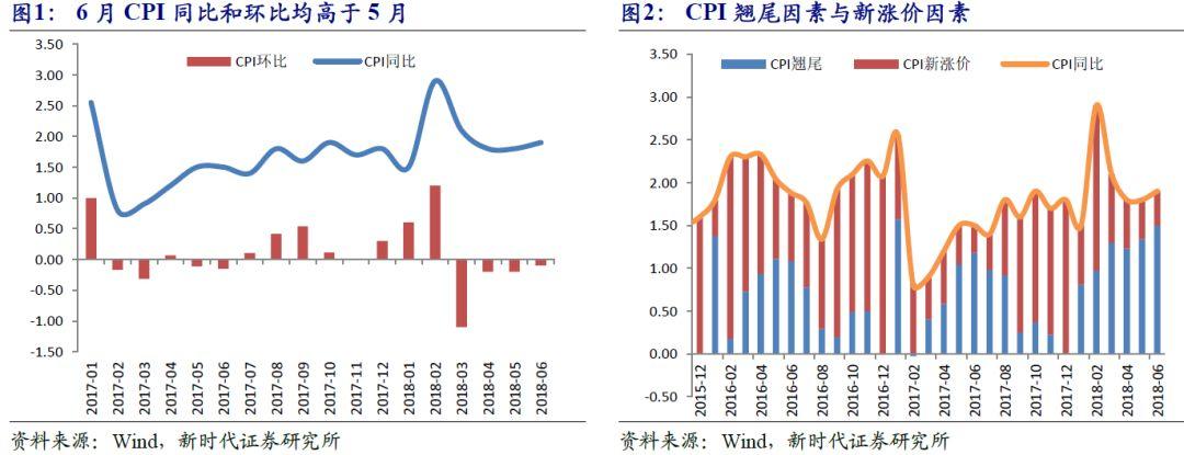 金融风险的宏观经济效应解析