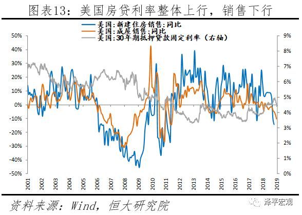 美国经济放缓原因深度探究