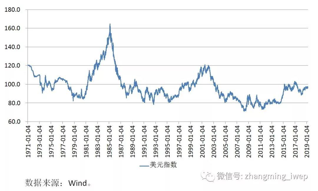 美元人民币汇率走势深度分析，趋势预测与图表解读