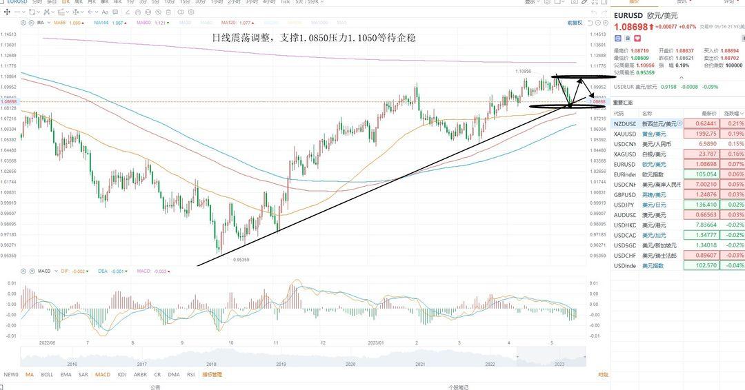 外汇行情技术面深度解析