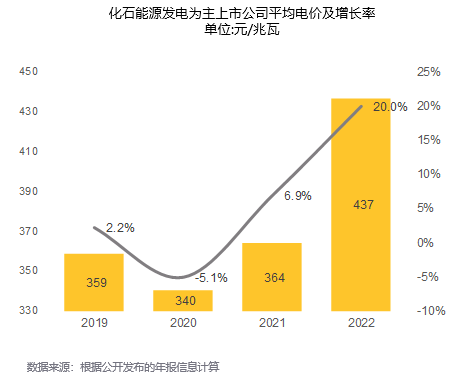 能源价格传导机制，运作与影响探究