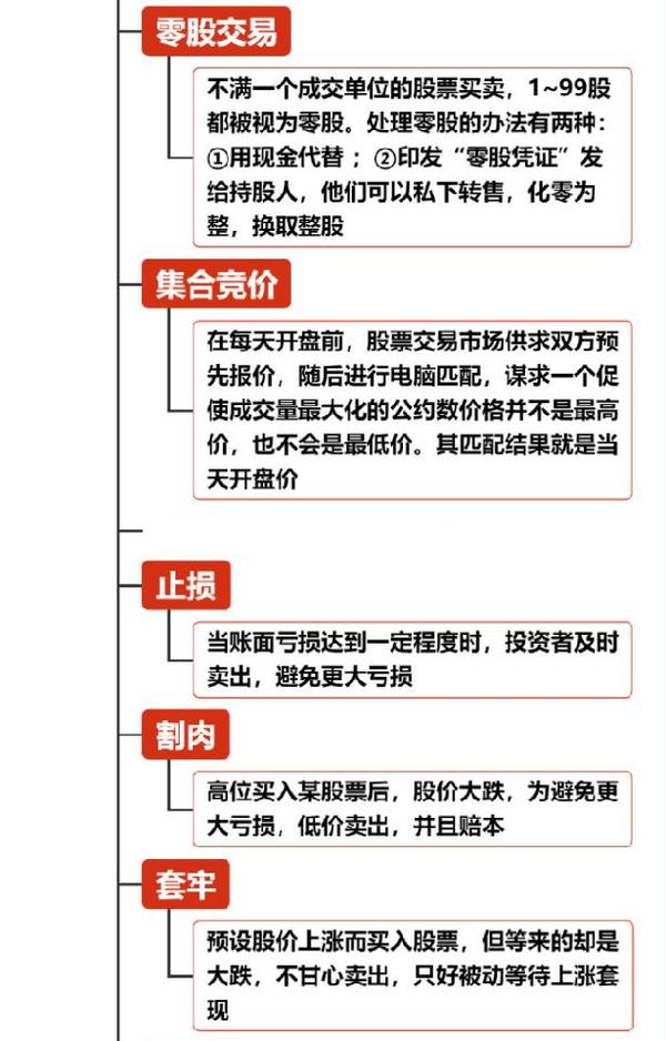 股票知识全方位解析，入门、进阶与高级策略电子书