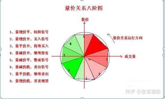 深度解析量价关系原理，市场交易基石揭秘