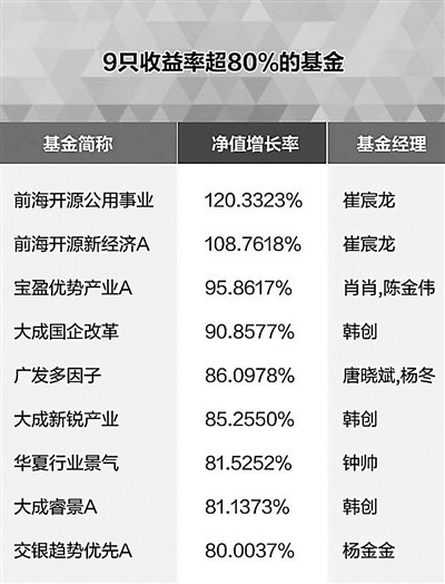 主动型基金收益高的深度探讨