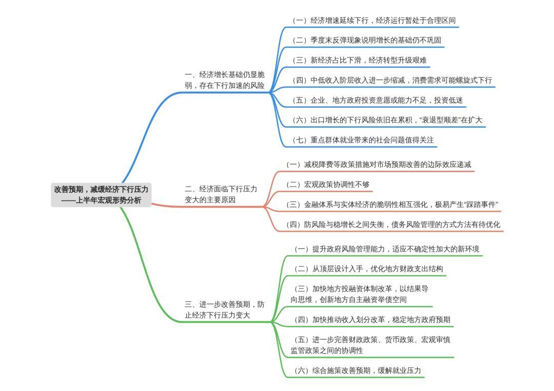 中国GDP宏观经济指标的发展及其影响