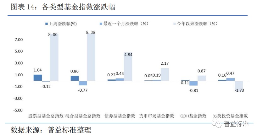 主动股基金指数，投资新时代的核心驱动力