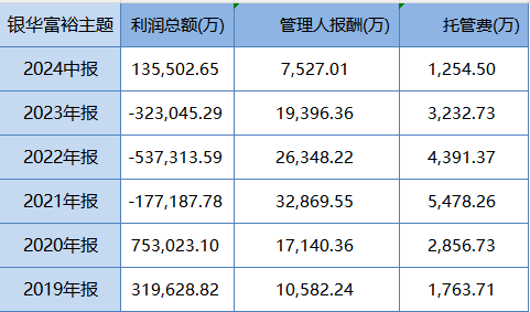 基金管理费用深度解析，究竟费用是多少？