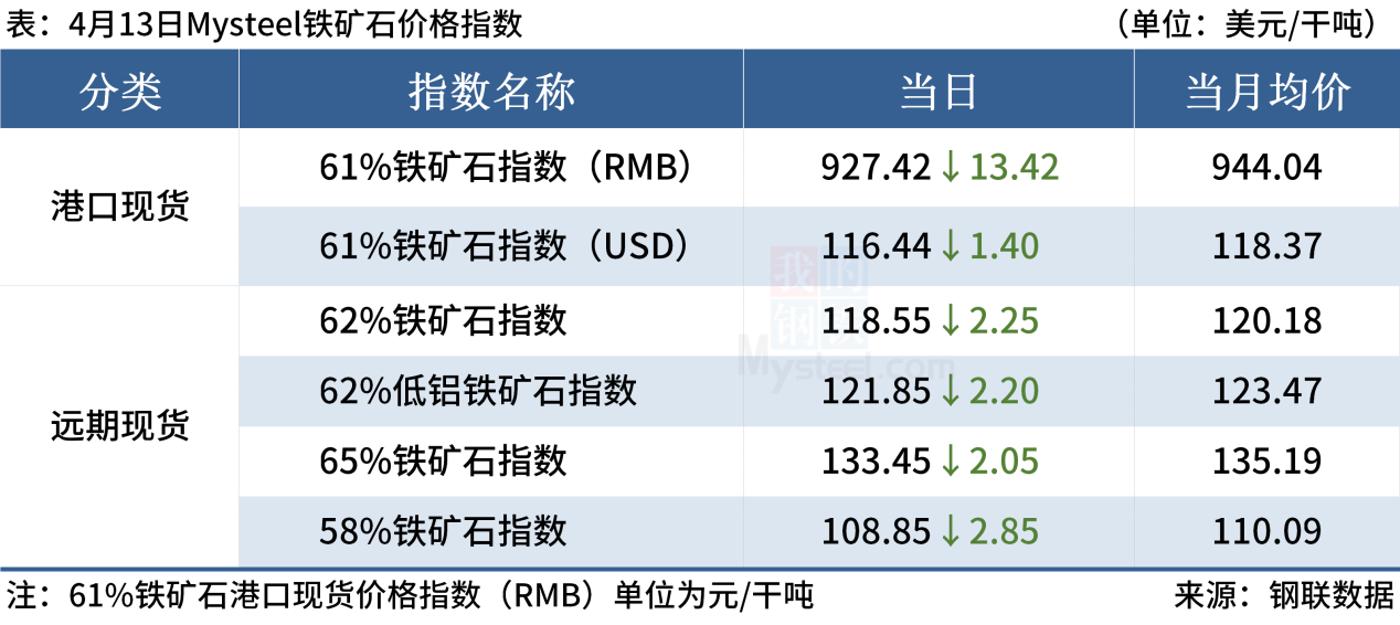 大宗商品价格的查询、理解与有效应用策略