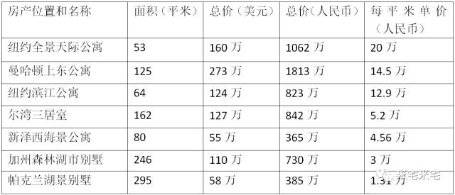 纽约房产税税率详解，深入了解与探讨