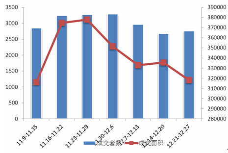 房屋买卖趋势解析，图表分析与解读