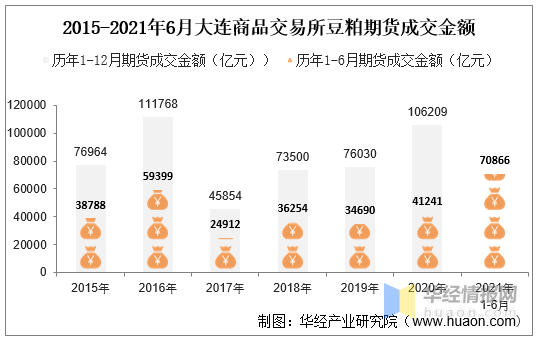 大连交易所大豆期货真实性深度剖析