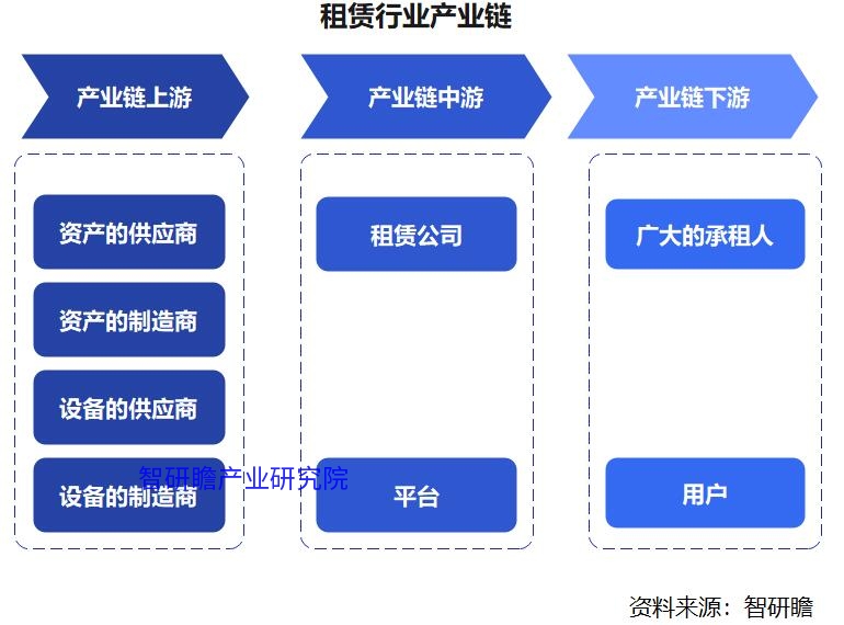 租赁行业市场宏观分析概览