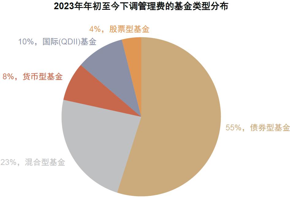 基金管理费年费率的解析与探讨