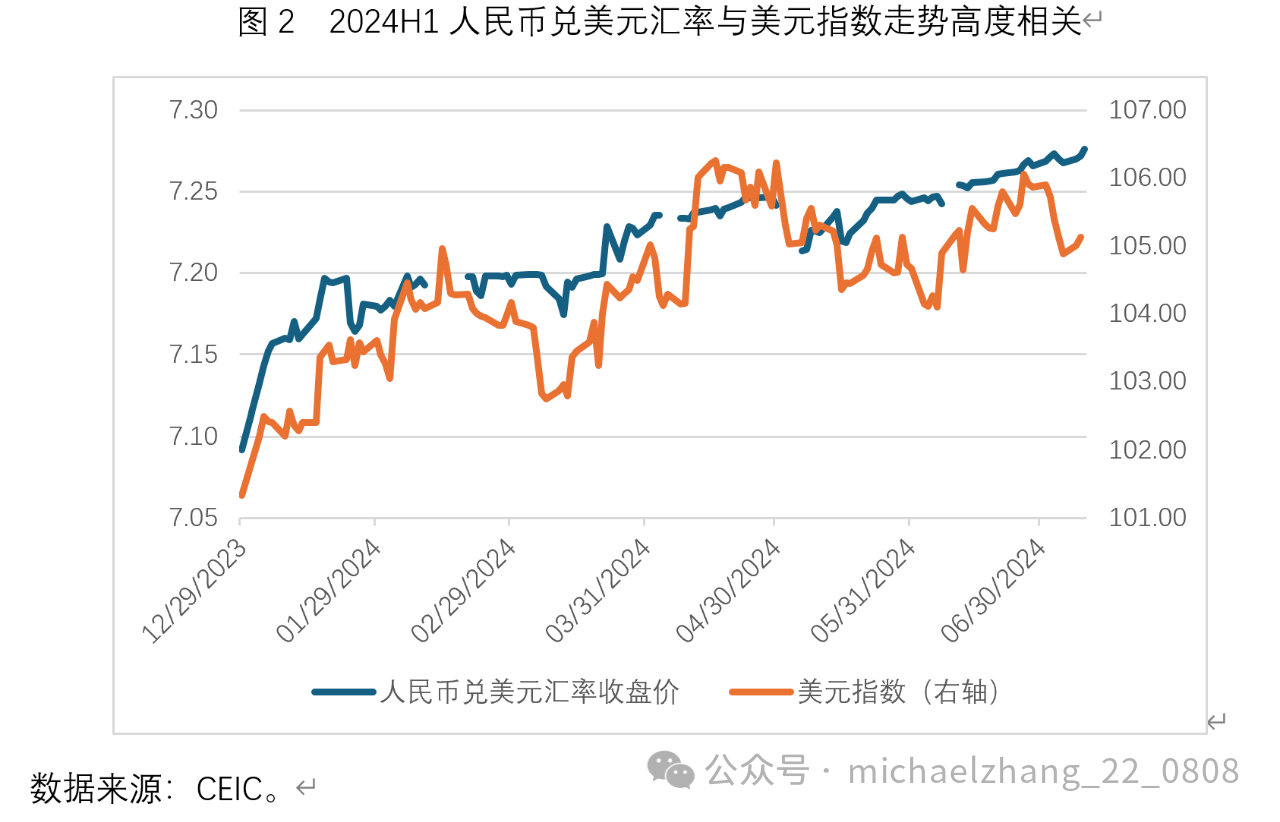 美元汇率在2024年下半年的走势预测分析