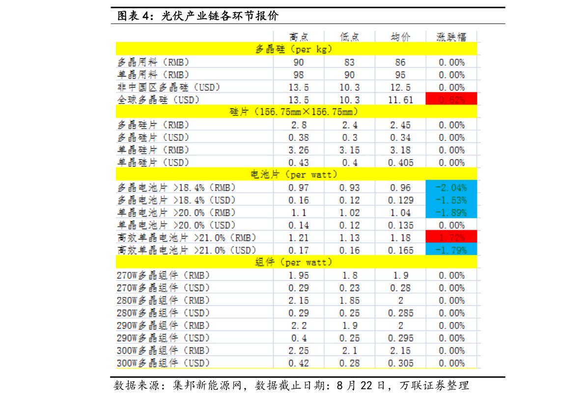 商业用电价格查询指南