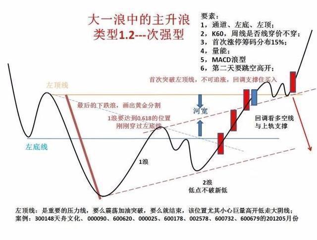 新手炒股入门指南，零基础如何学炒股